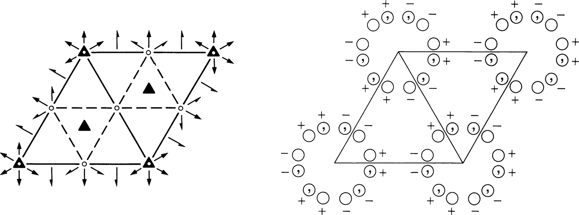 symmetry group diagram