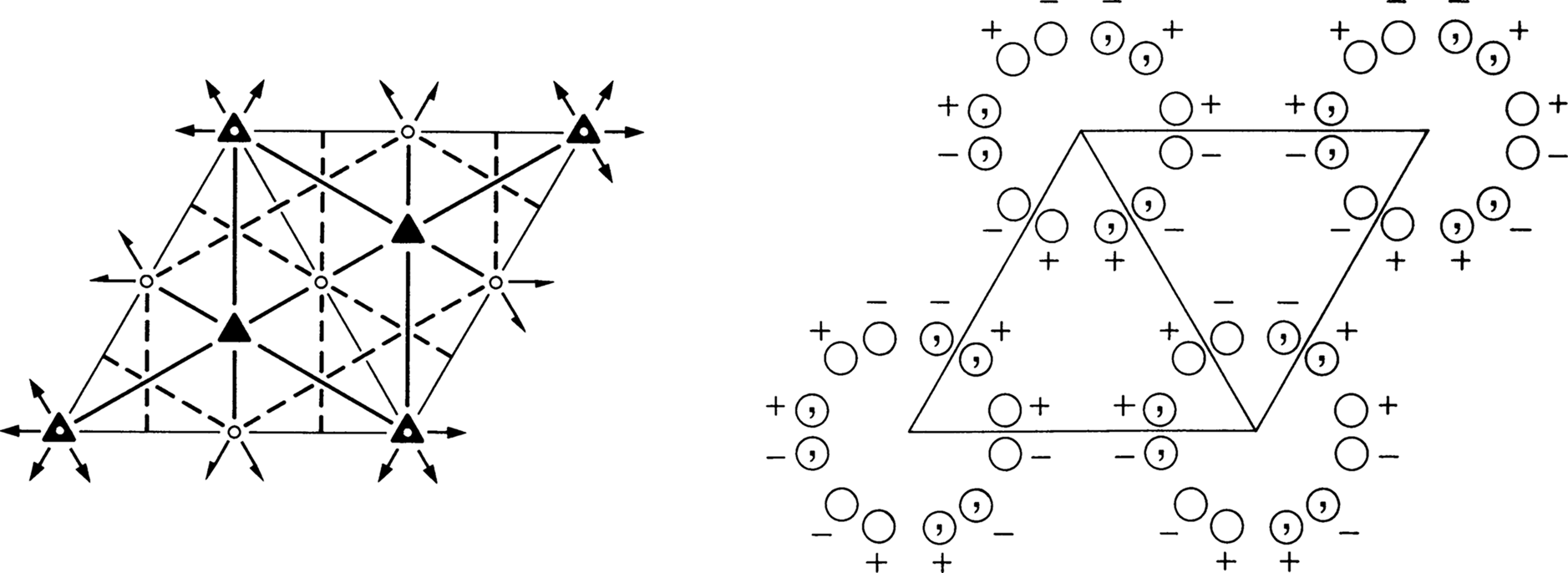 symmetry group diagram