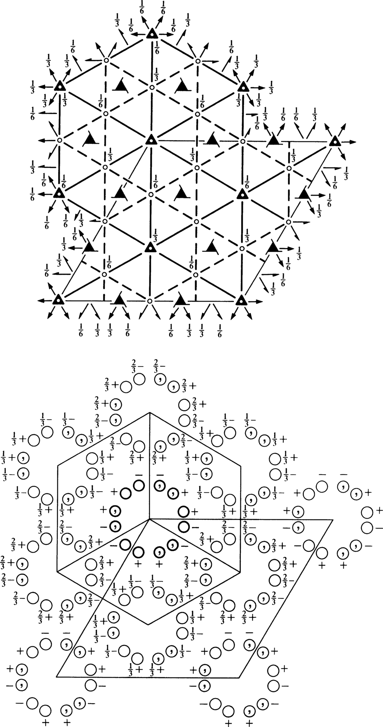 symmetry group diagram