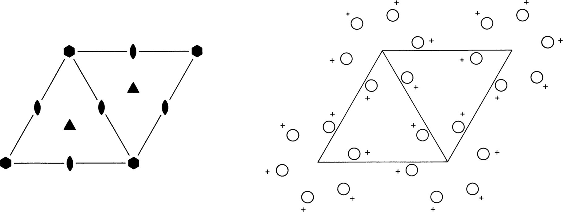 symmetry group diagram