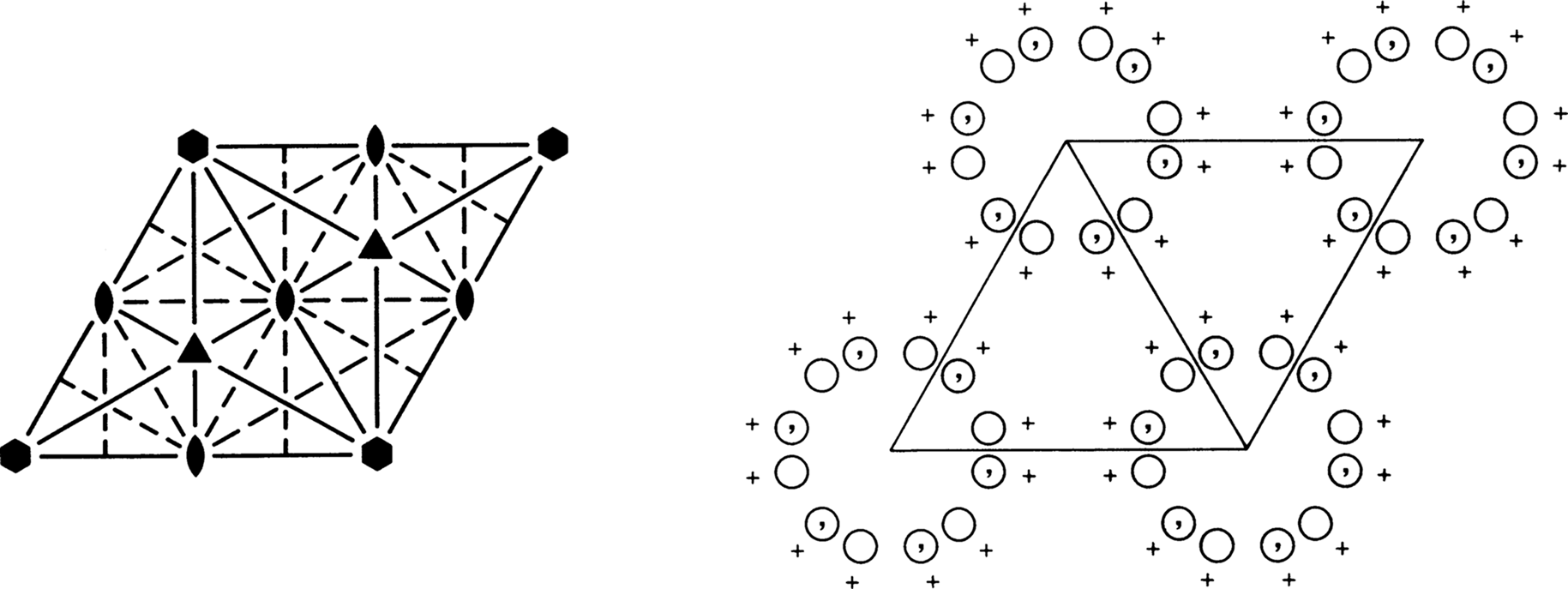 symmetry group diagram