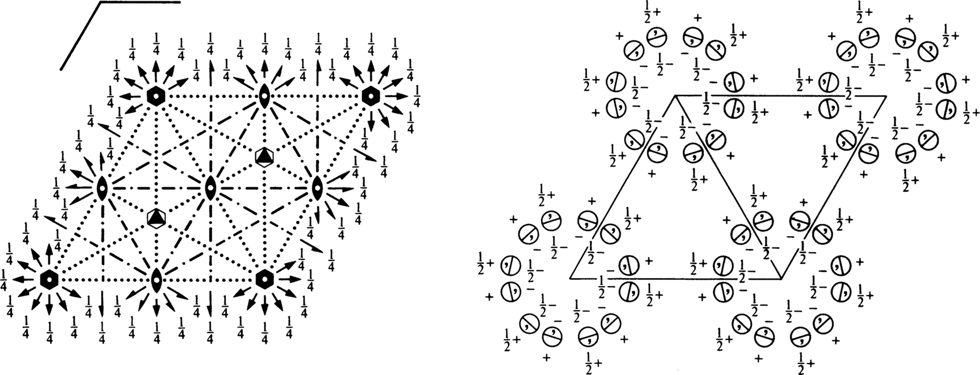 symmetry group diagram