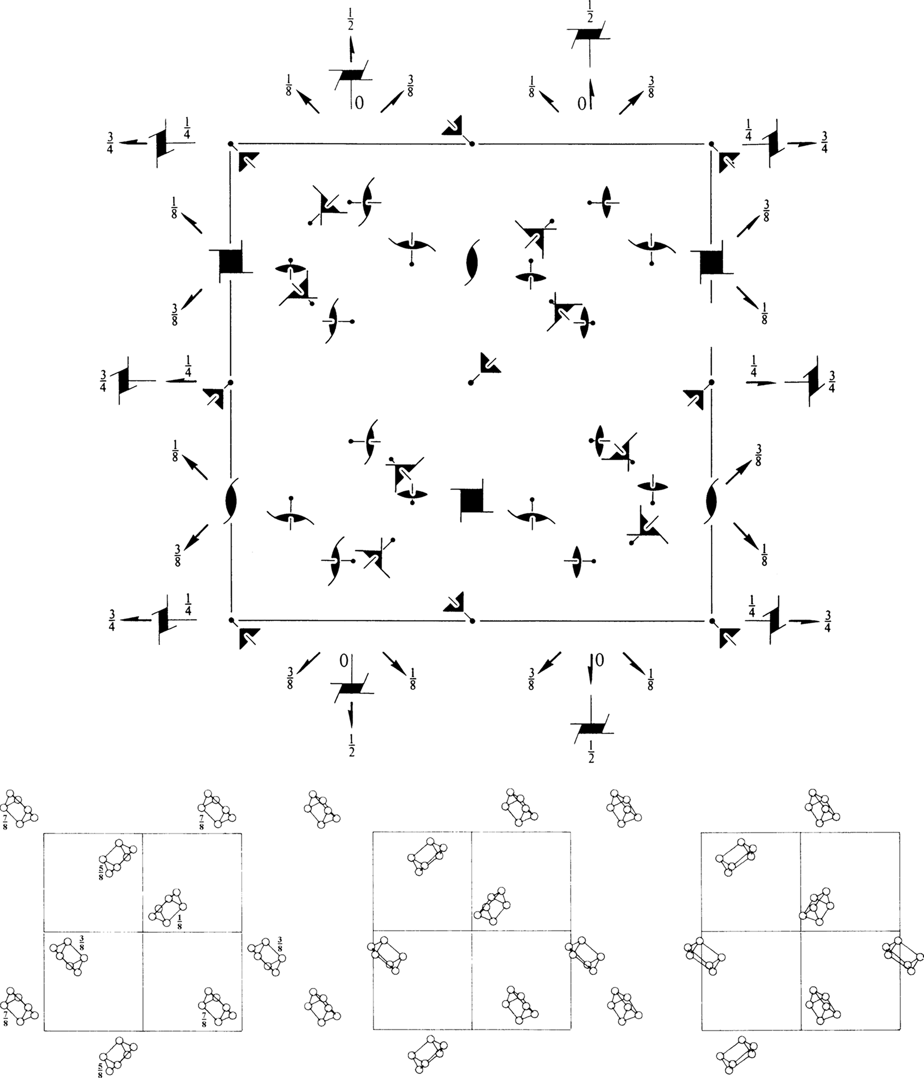 symmetry group diagram