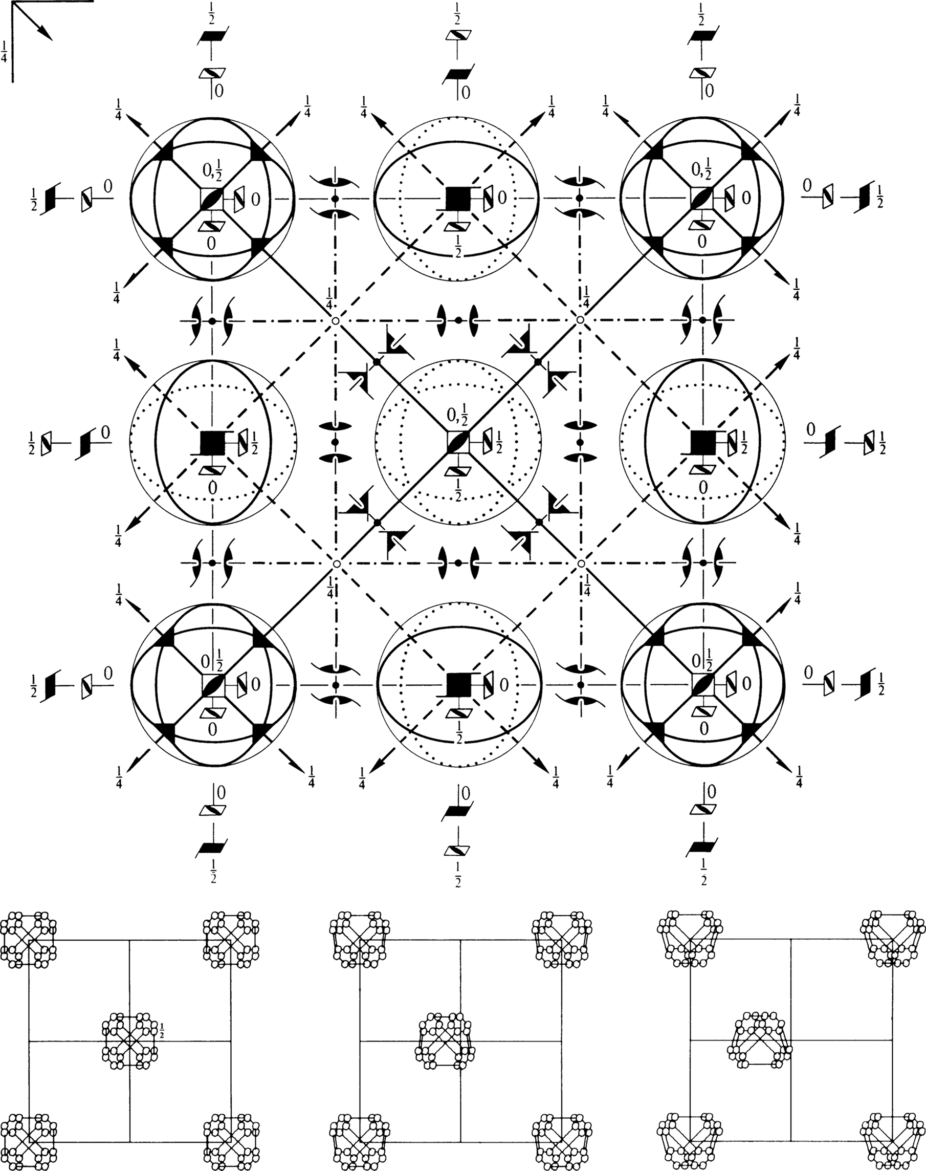 symmetry group diagram