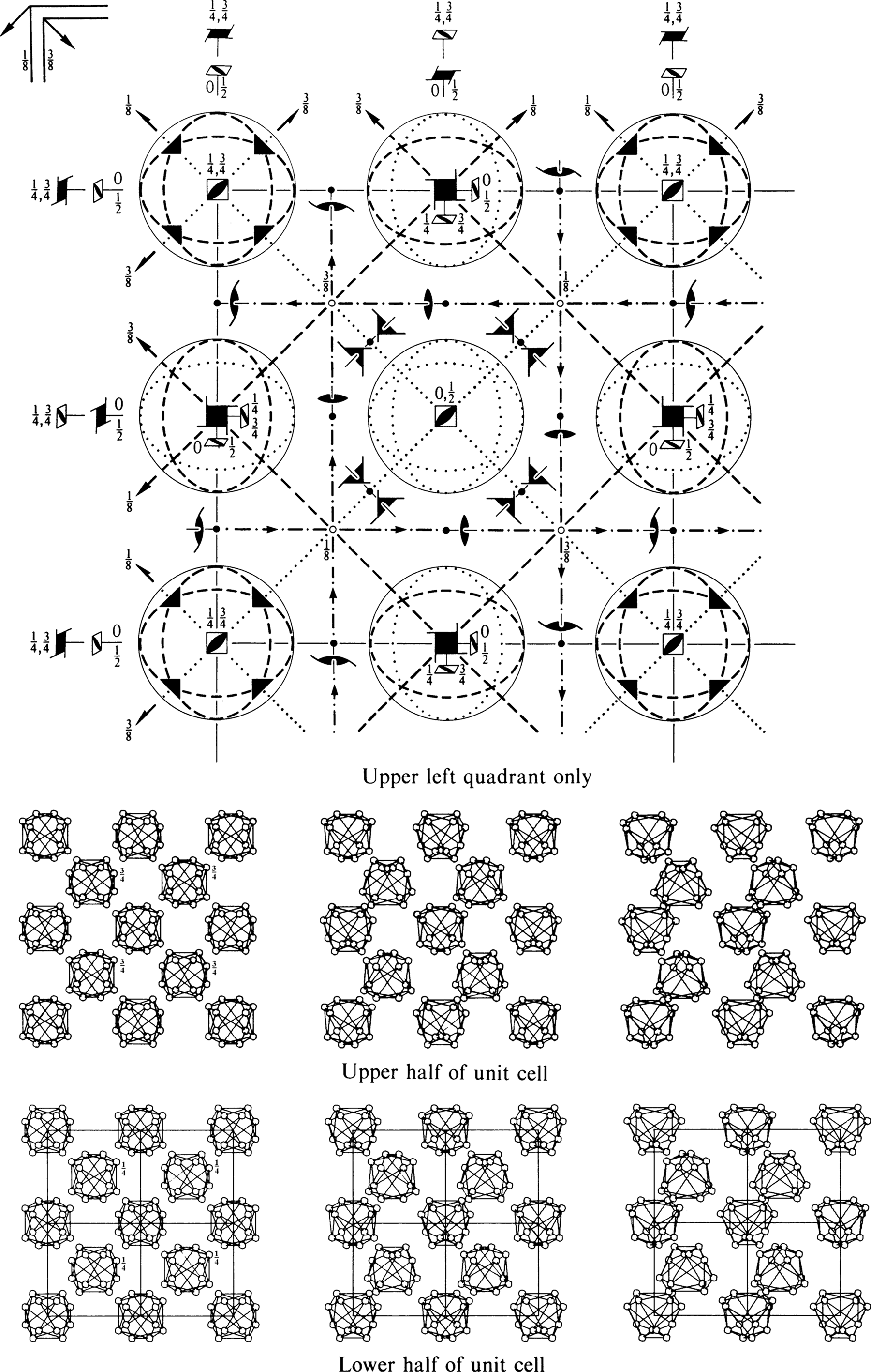 symmetry group diagram