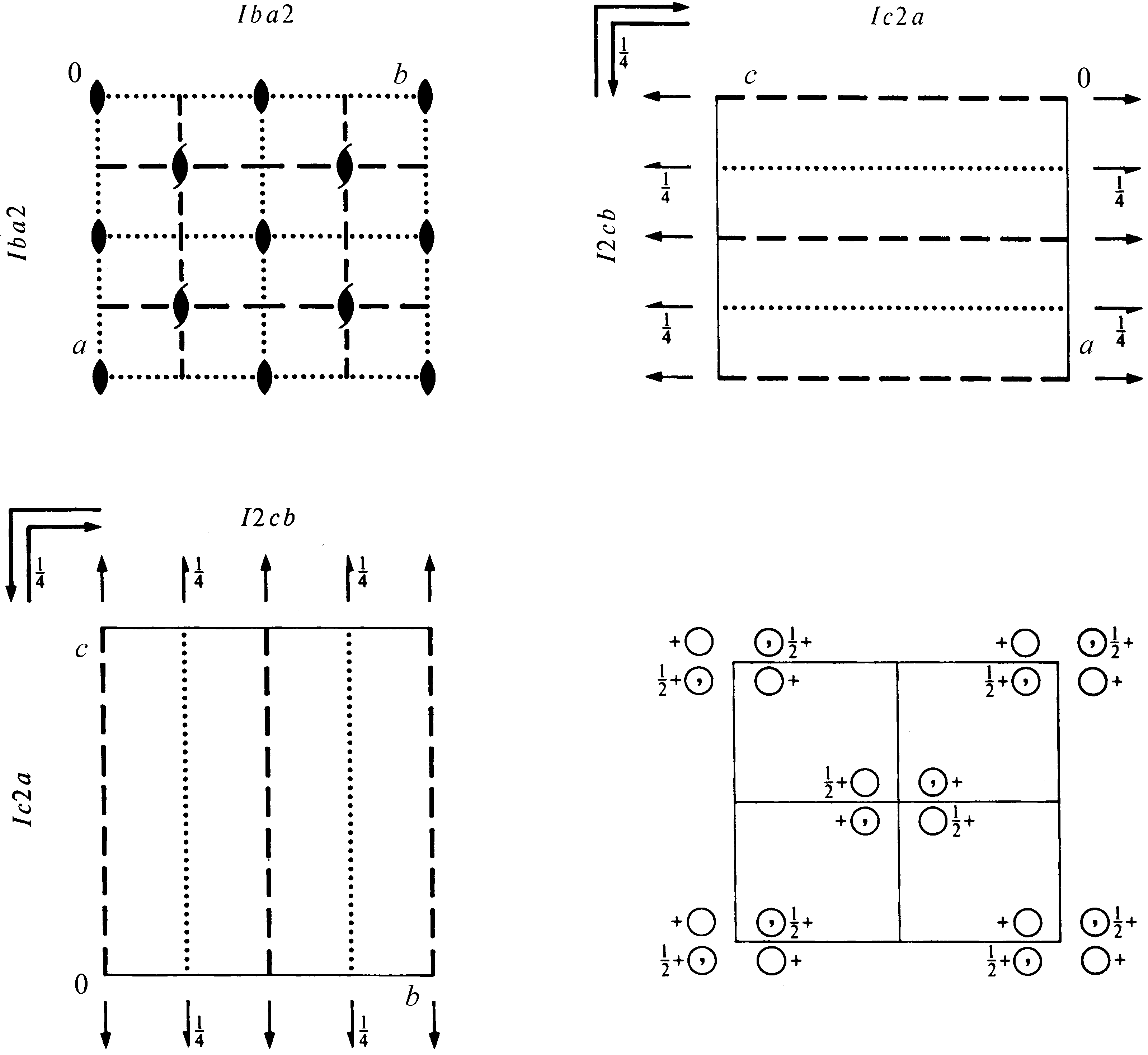 (International Tables) Space group 45