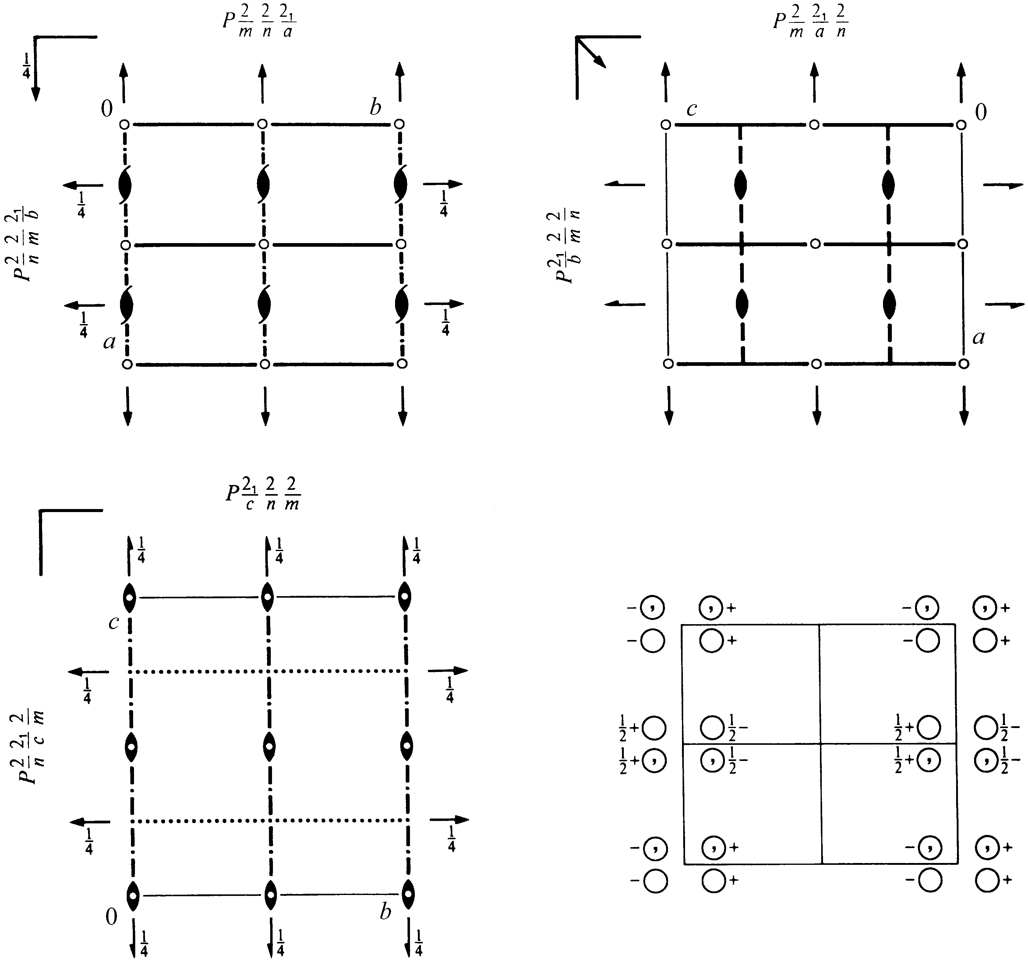 (International Tables) Space group 53