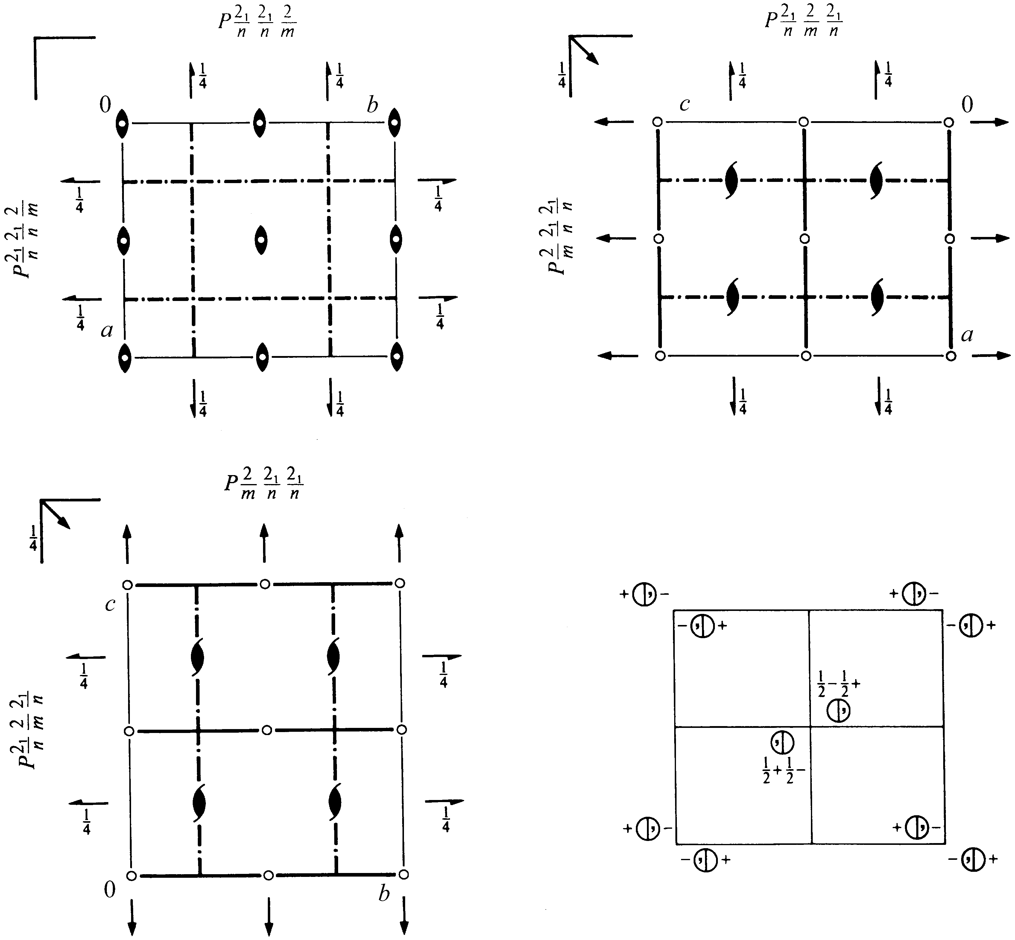 (International Tables) Space group 58