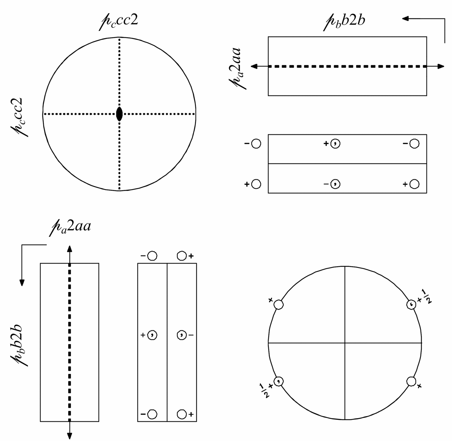 symmetry group diagram