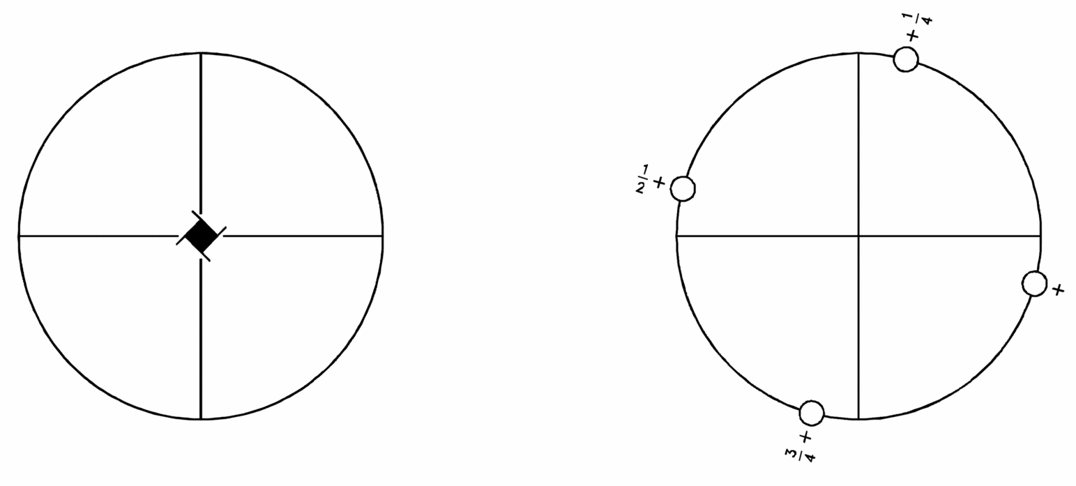 symmetry group diagram