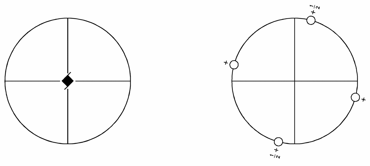 symmetry group diagram