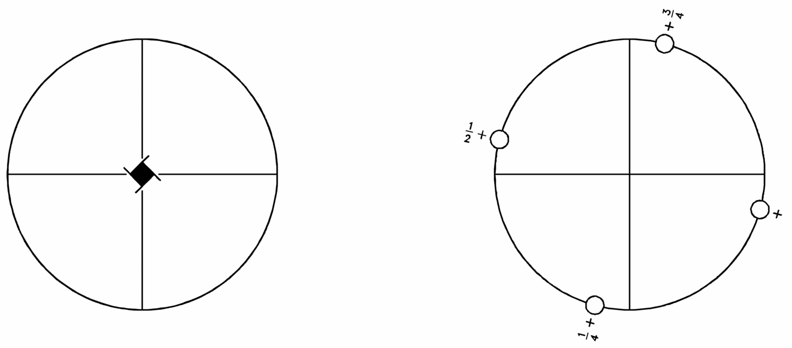 symmetry group diagram