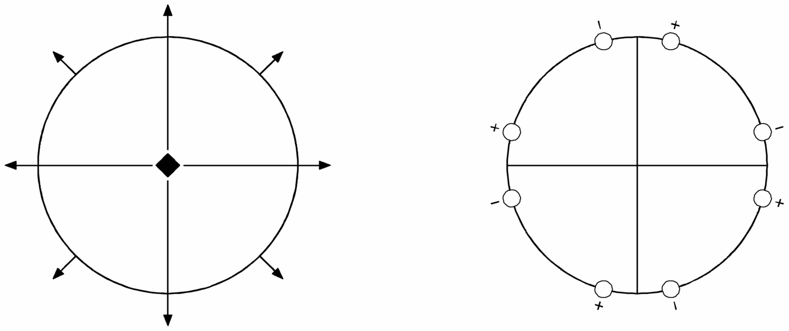 symmetry group diagram