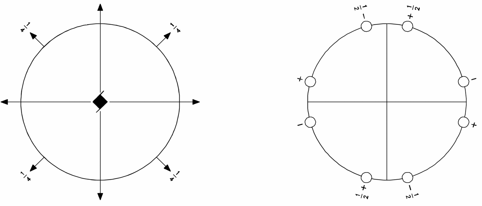 symmetry group diagram