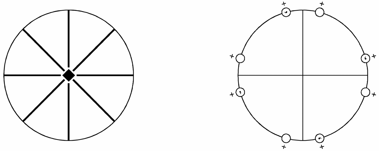 symmetry group diagram