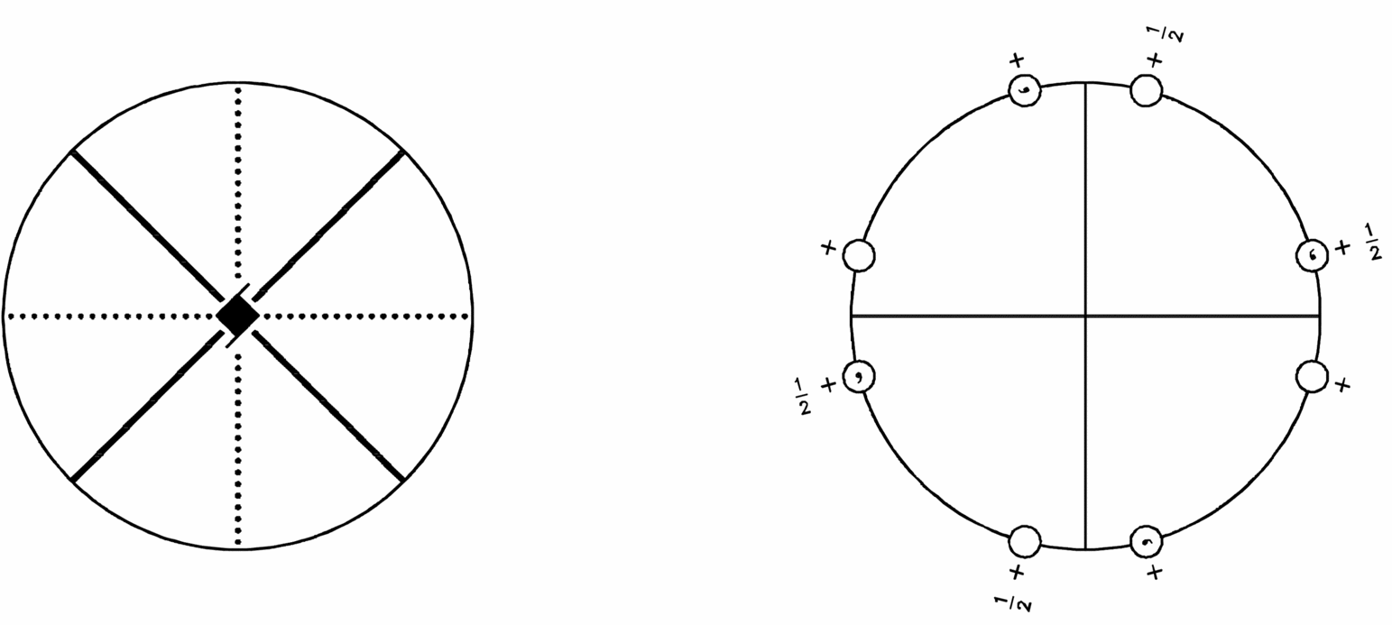 symmetry group diagram