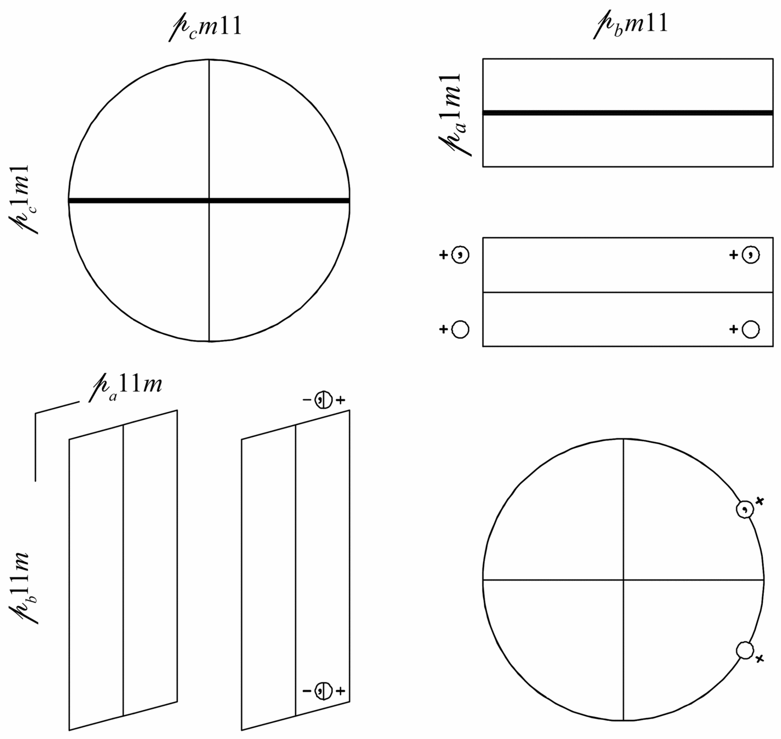 symmetry group diagram