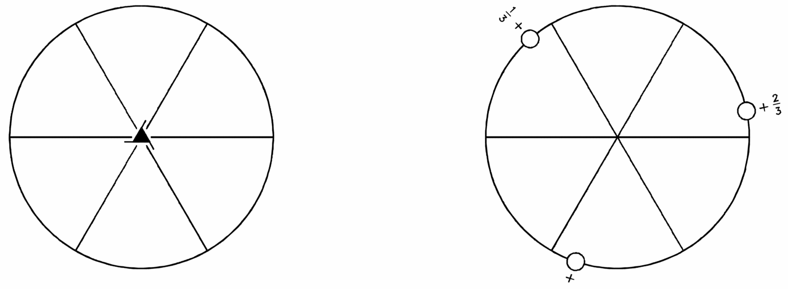 symmetry group diagram