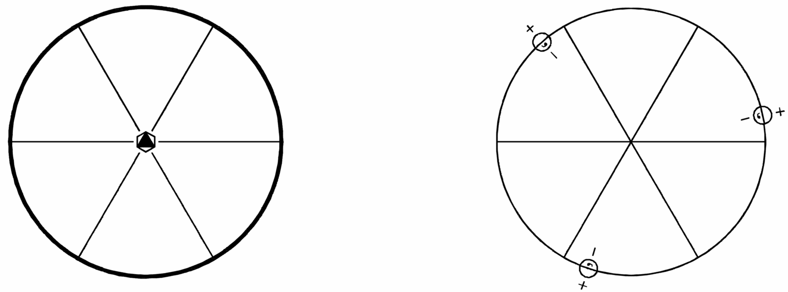 symmetry group diagram