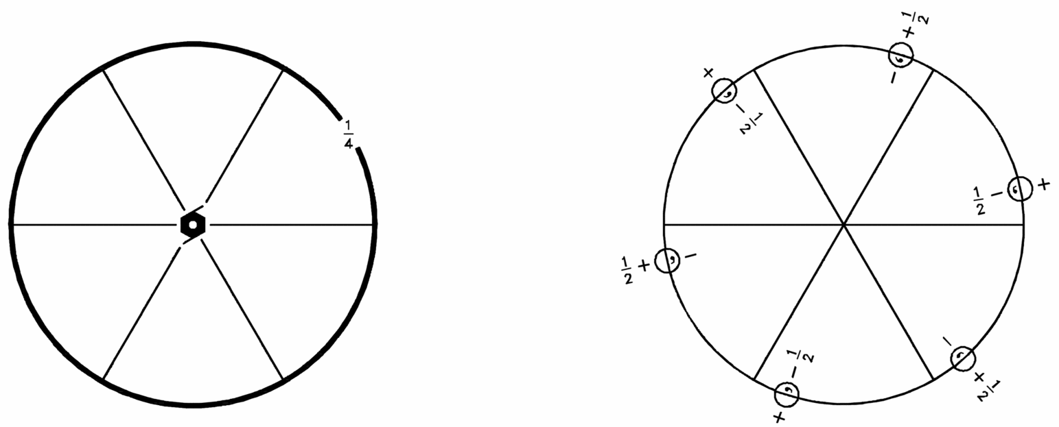 symmetry group diagram