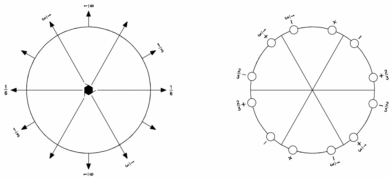 symmetry group diagram