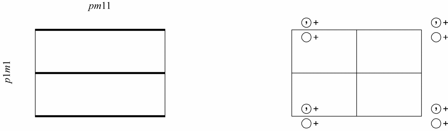 symmetry group diagram