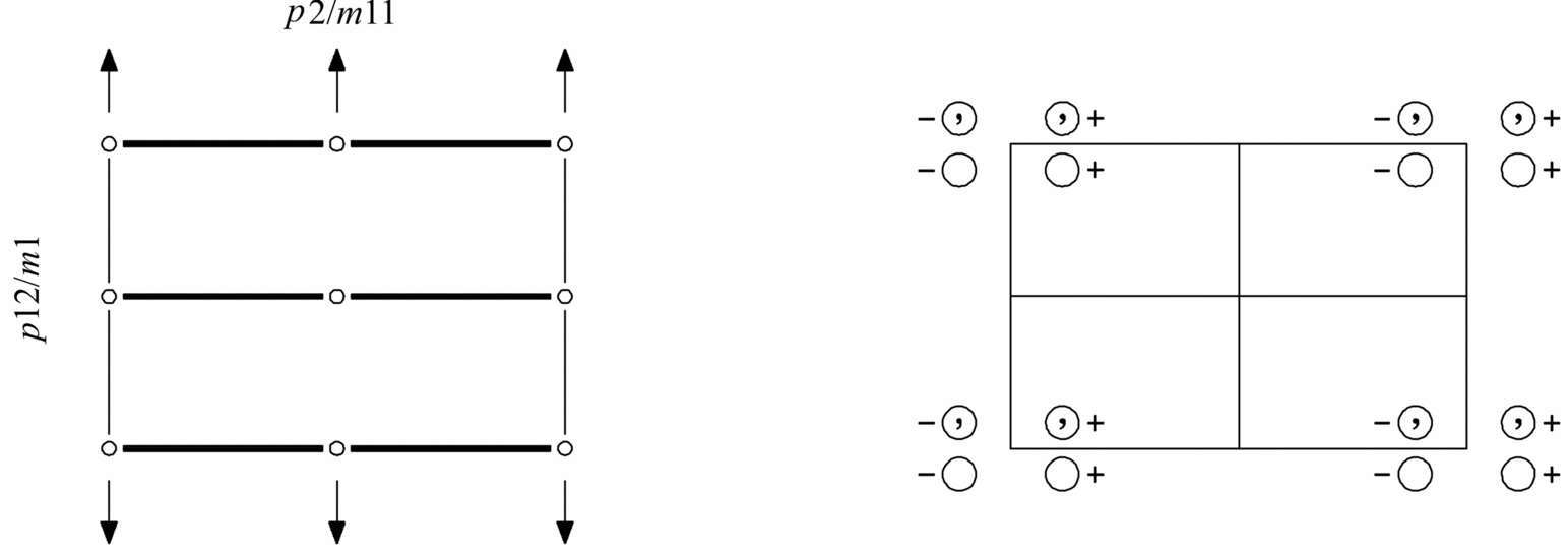 symmetry group diagram