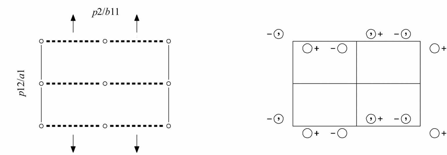 symmetry group diagram