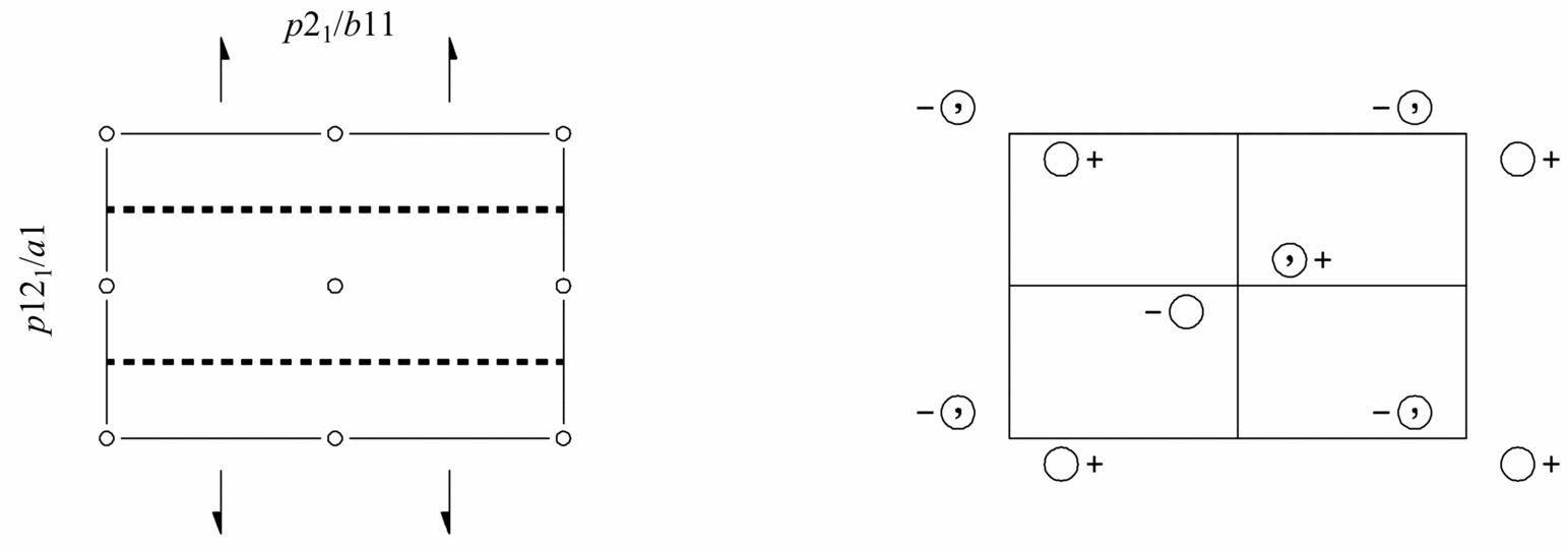 symmetry group diagram