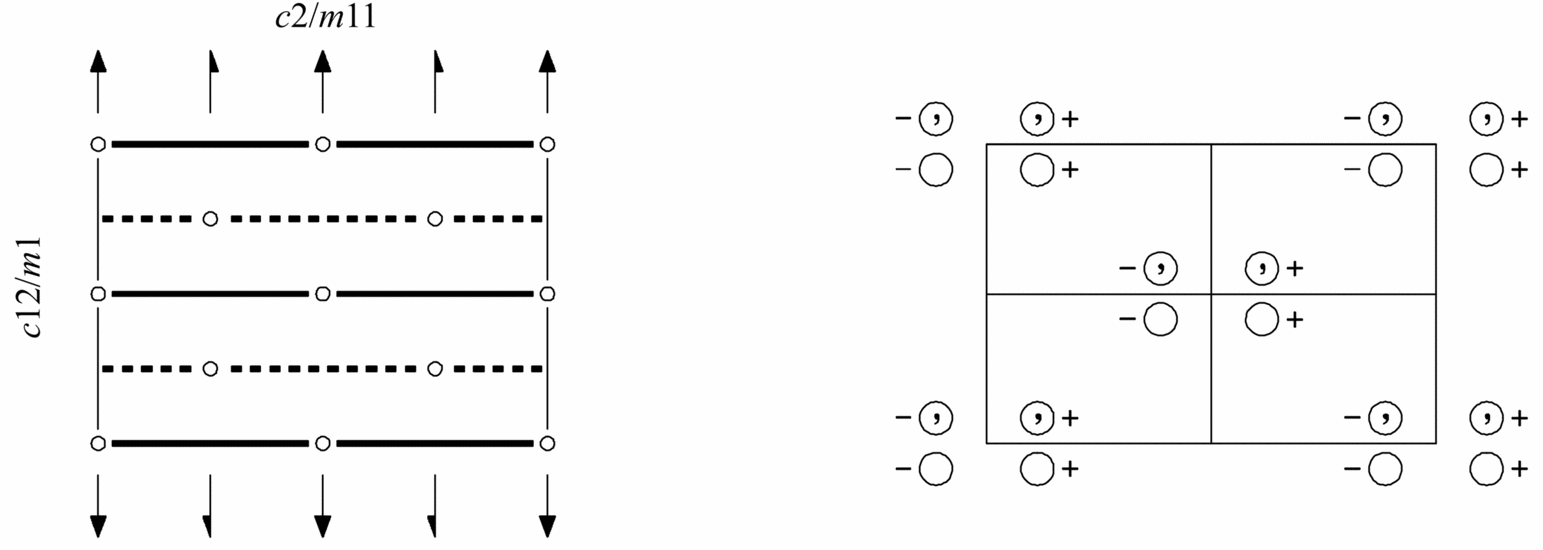 symmetry group diagram