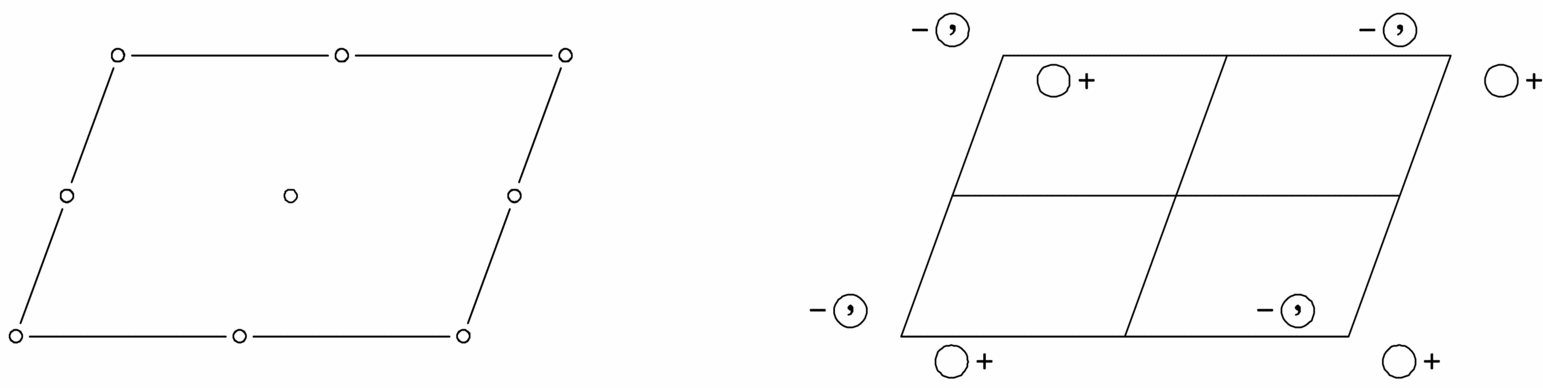 symmetry group diagram