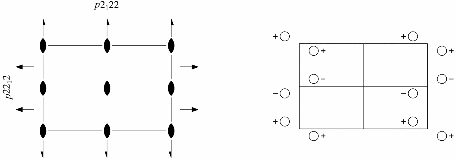 symmetry group diagram