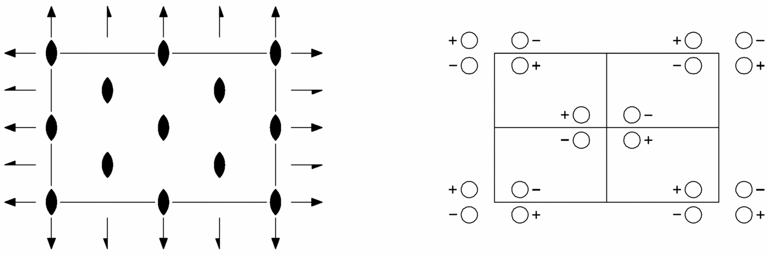 symmetry group diagram