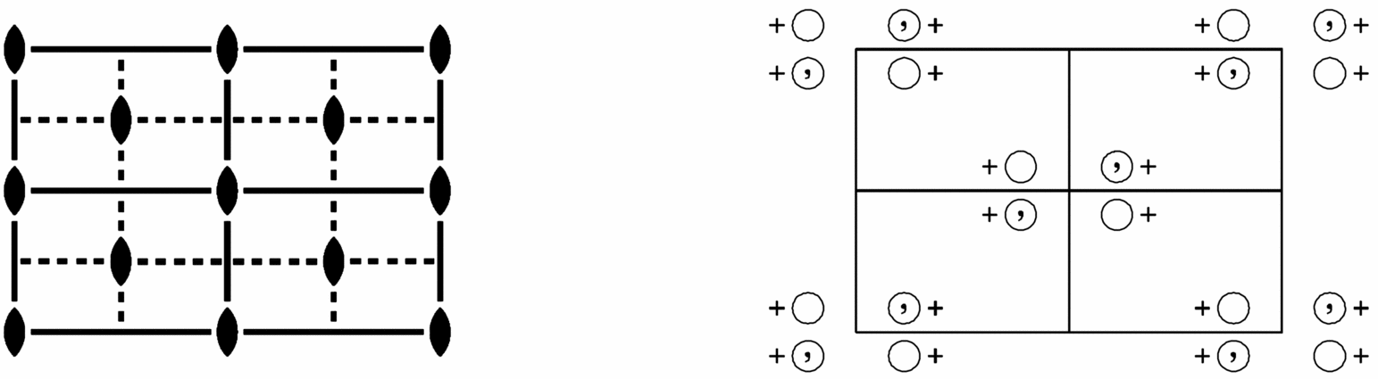 symmetry group diagram