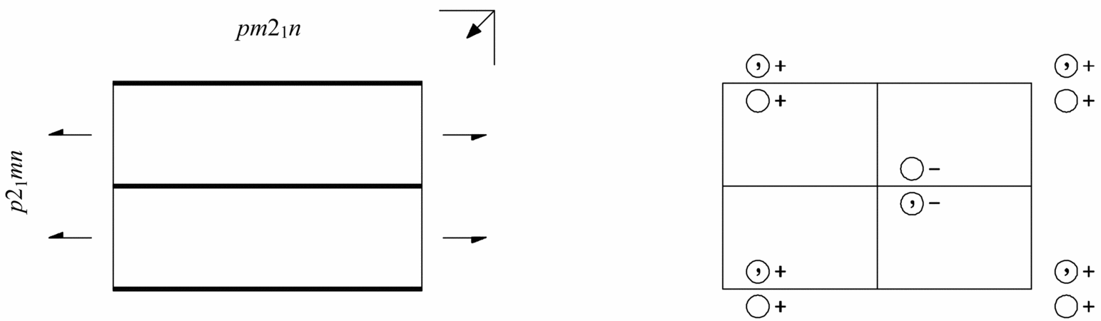 symmetry group diagram