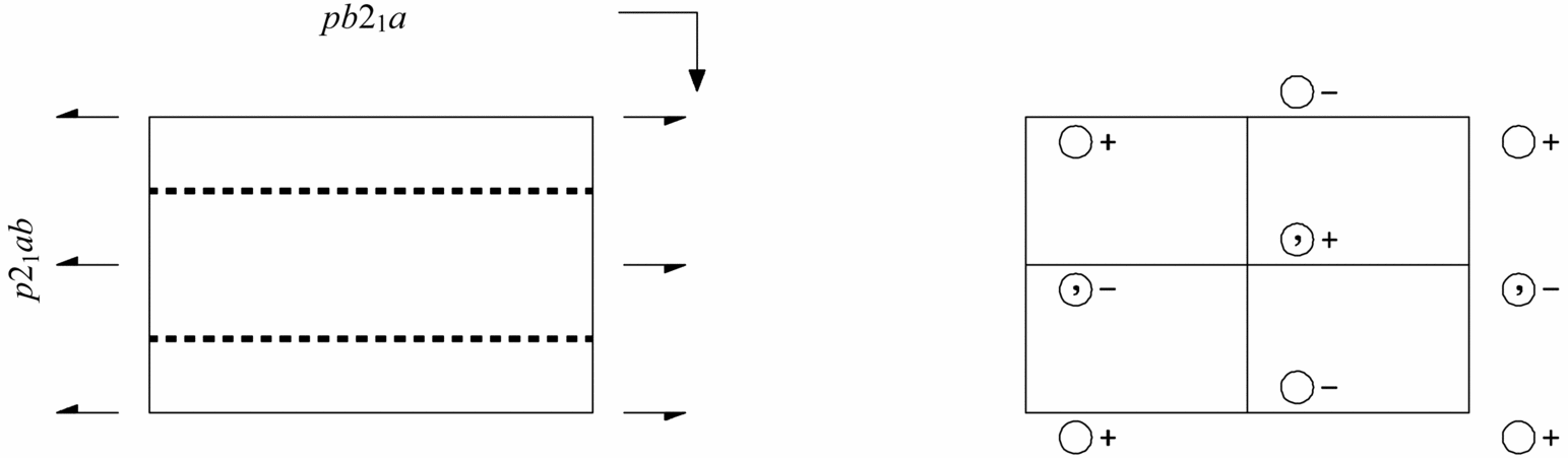 symmetry group diagram