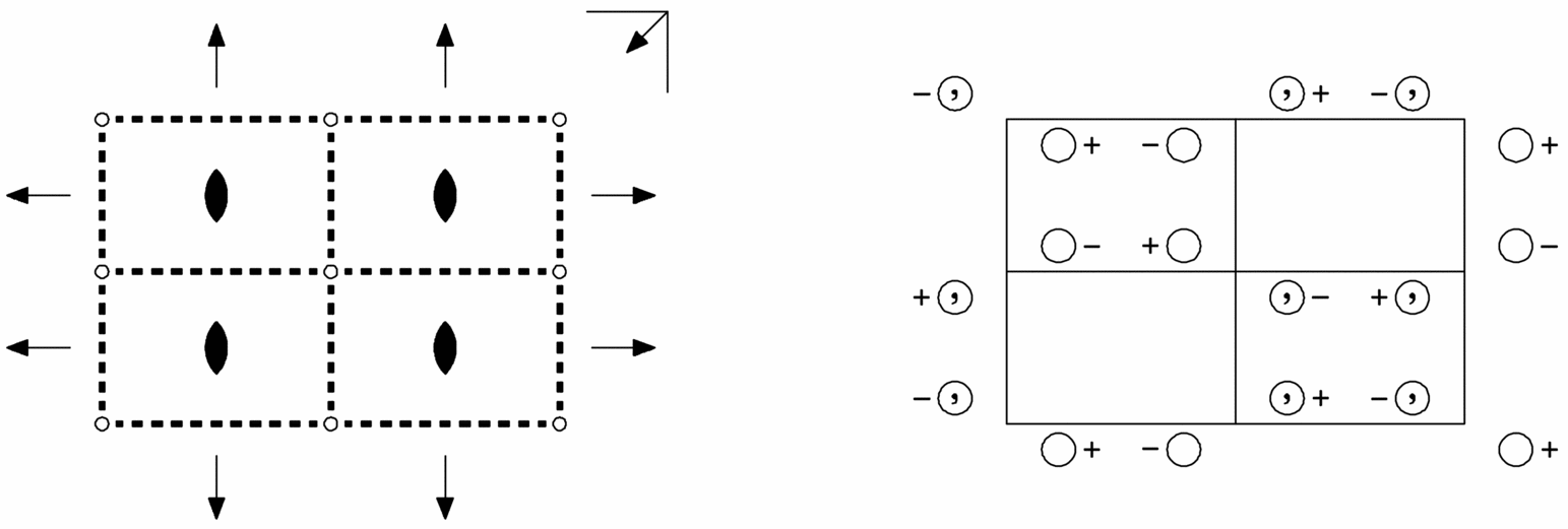 symmetry group diagram