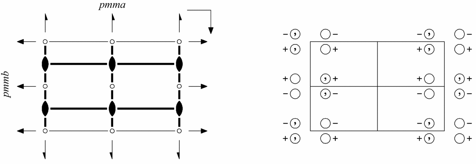 symmetry group diagram