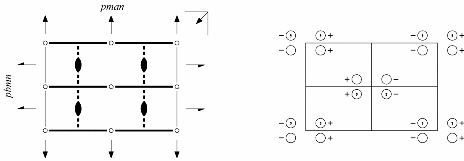 symmetry group diagram