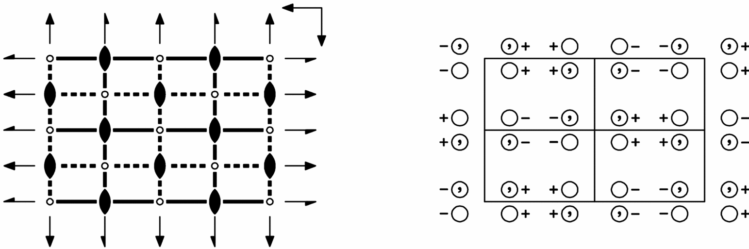 symmetry group diagram