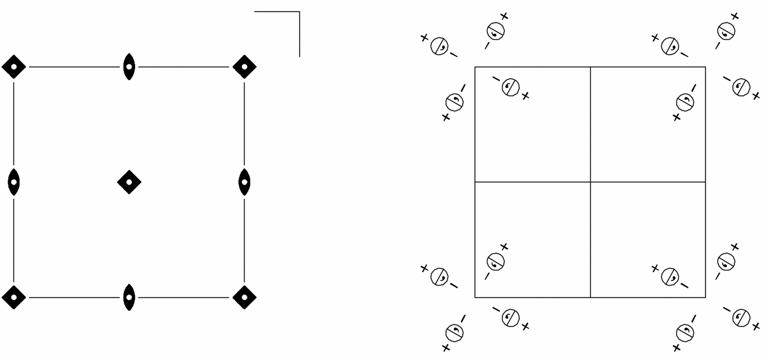 symmetry group diagram