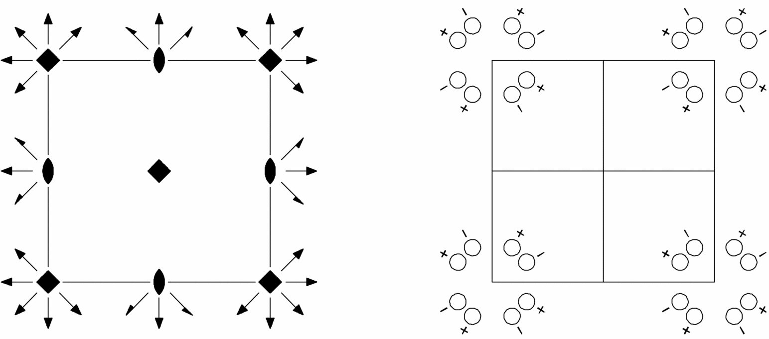 symmetry group diagram