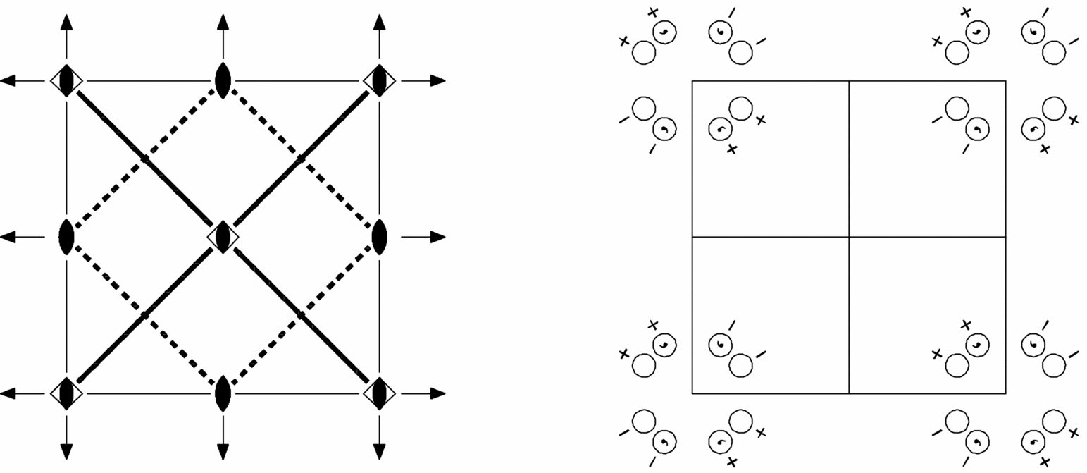 symmetry group diagram