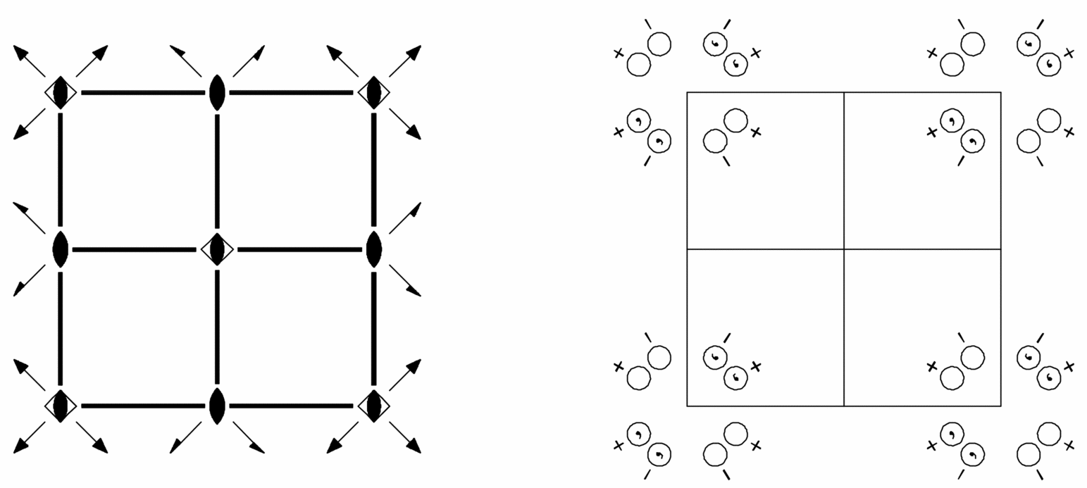 symmetry group diagram