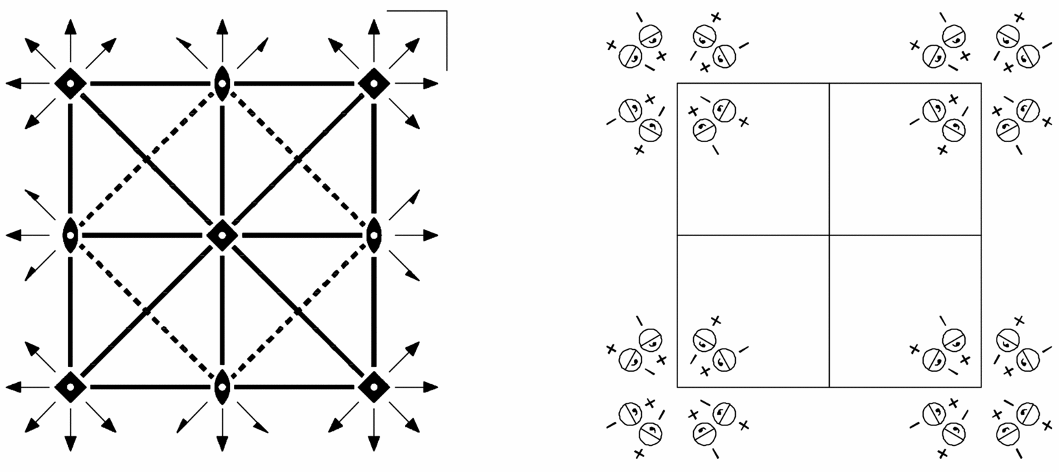 symmetry group diagram