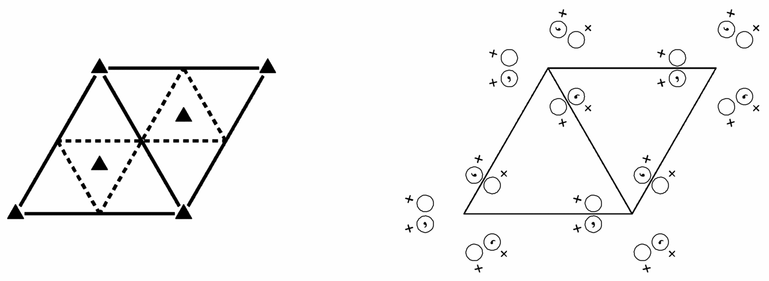 symmetry group diagram