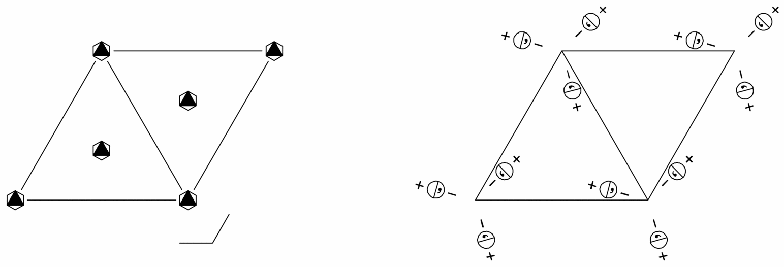 symmetry group diagram