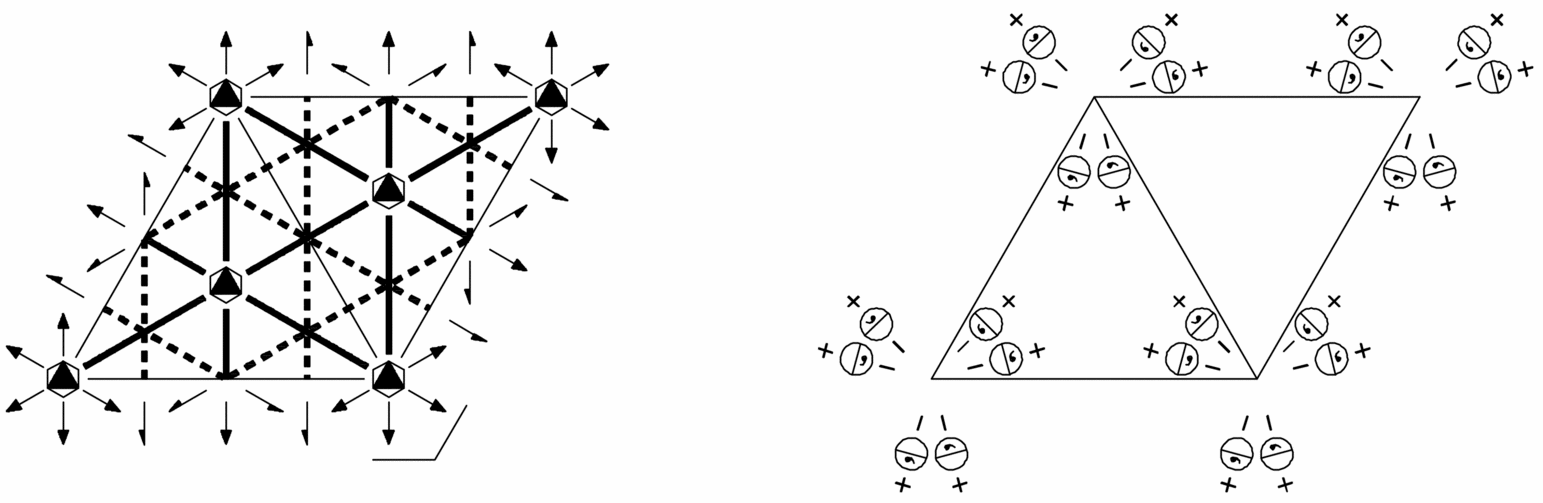 symmetry group diagram