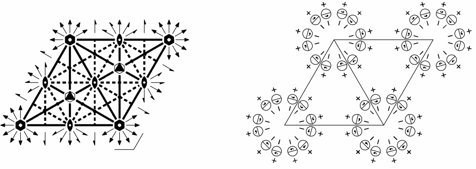 symmetry group diagram