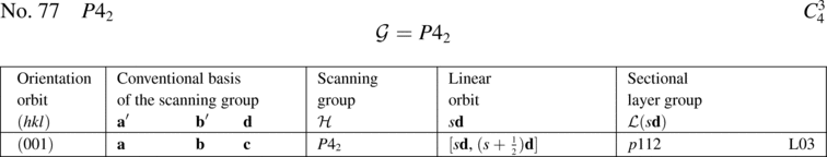 [Table]